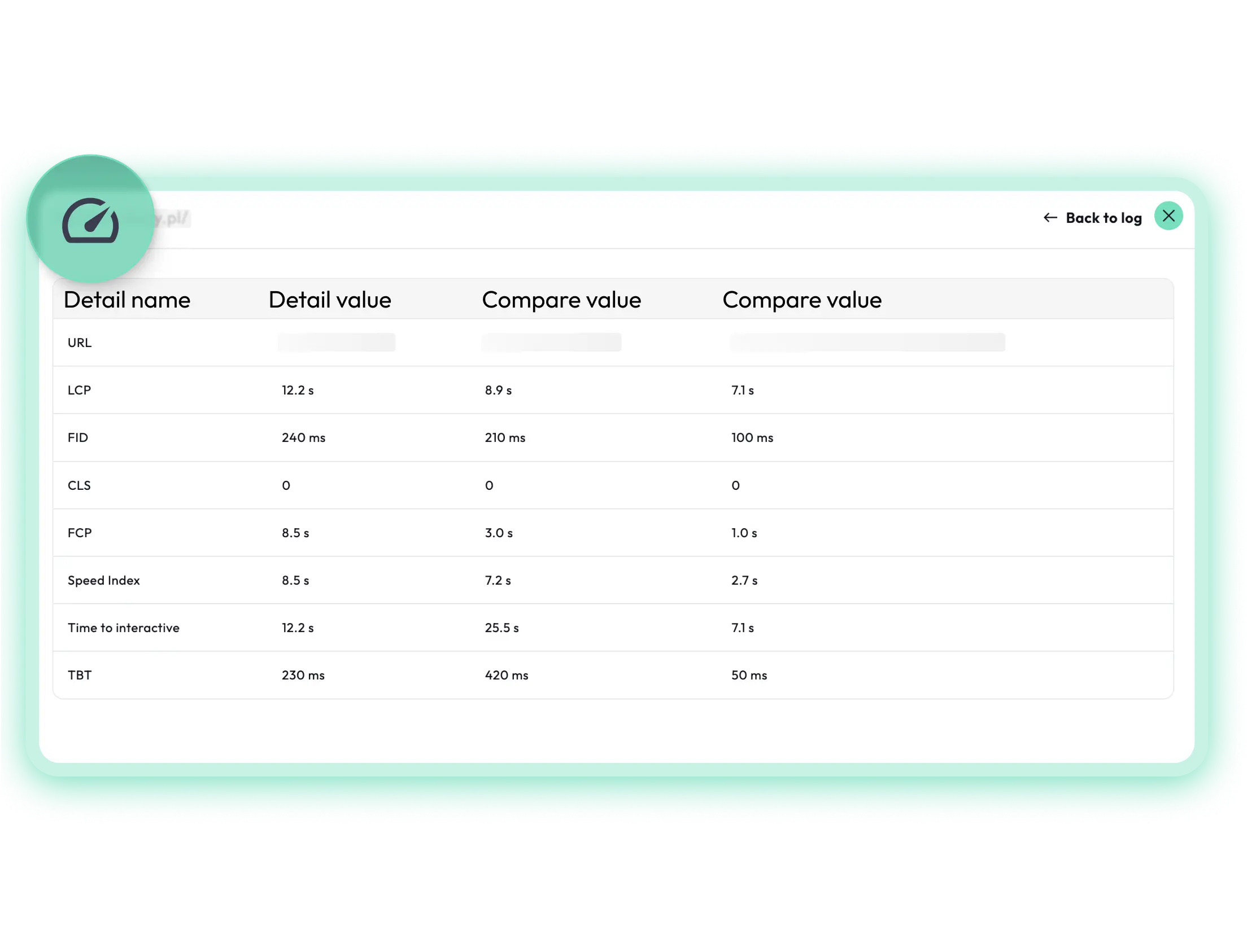 User interface of Revamper11 app used for monitoring search console data